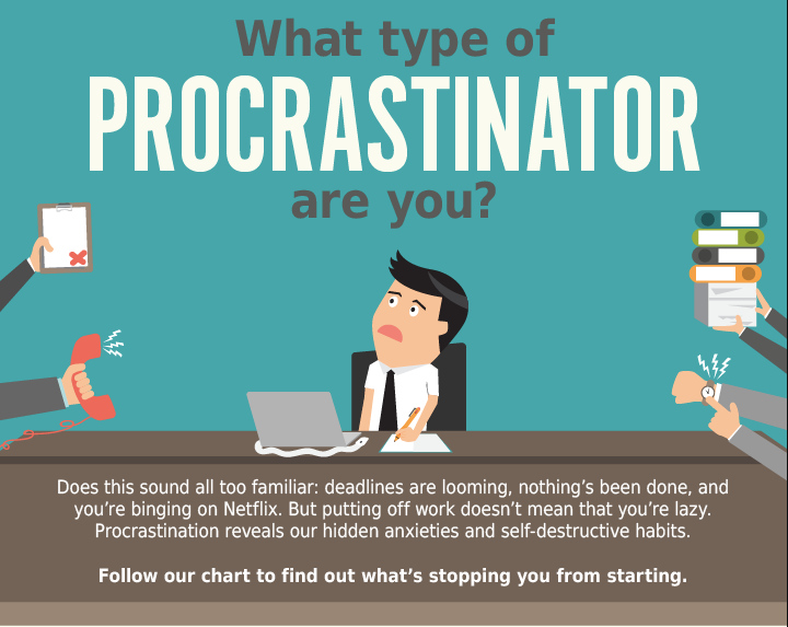 The Different Types Of Procrastinators Content Geek 