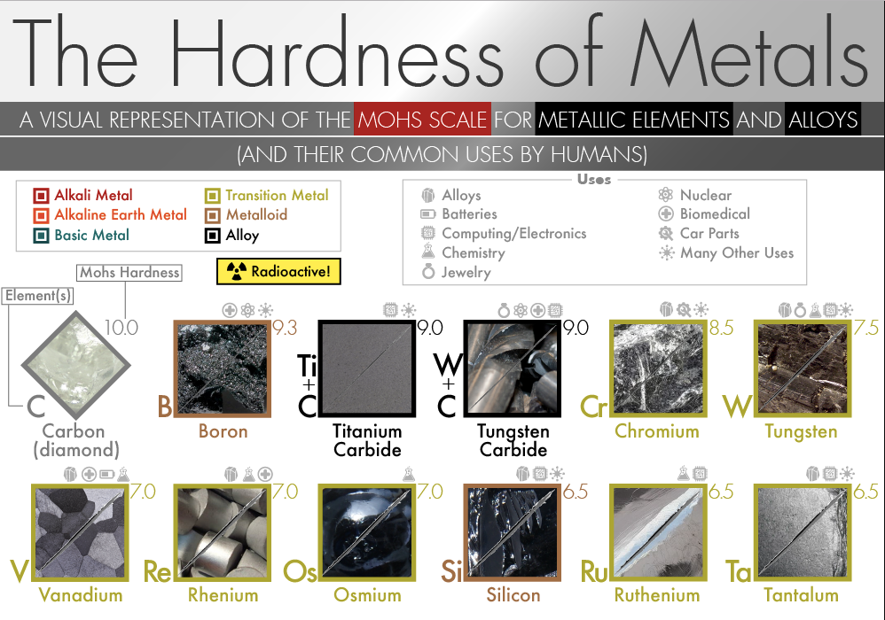 the-hardness-of-metals-content-geek