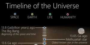timeline universe feature 2