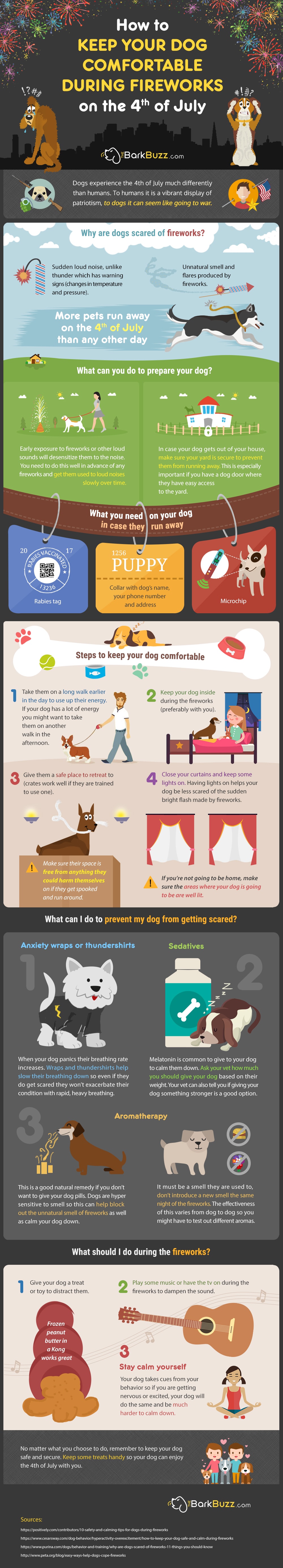 How-to-keep-your-dog-comfortable-during-fireworks-on-the-4th-of-July-compressed