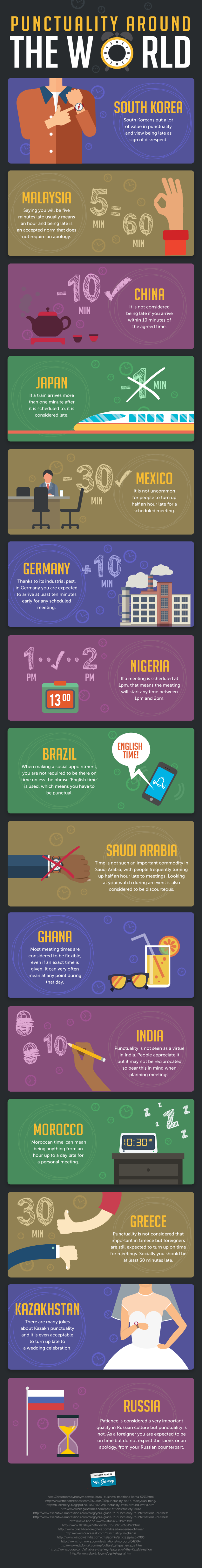 Punctuality By Country Content Geek Punctuality By Country Content Geek