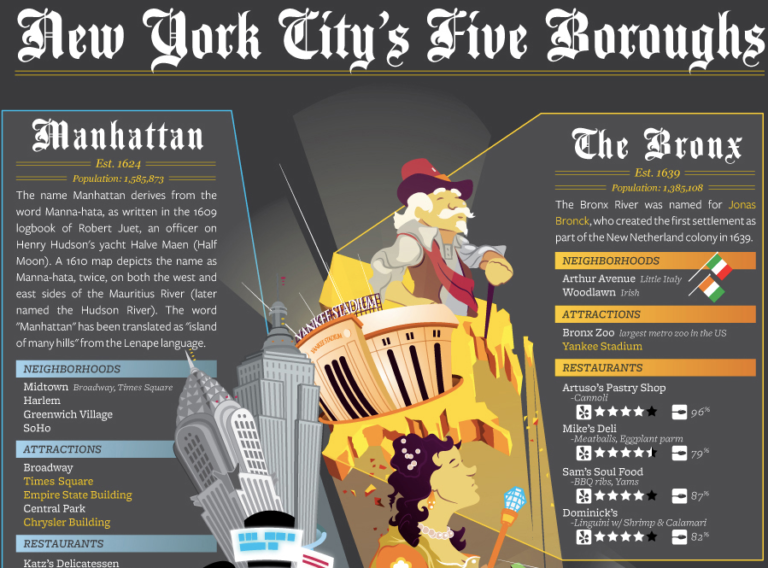 New york five Content Geek