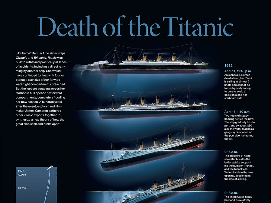 Death of the Titanic - Content Geek.
