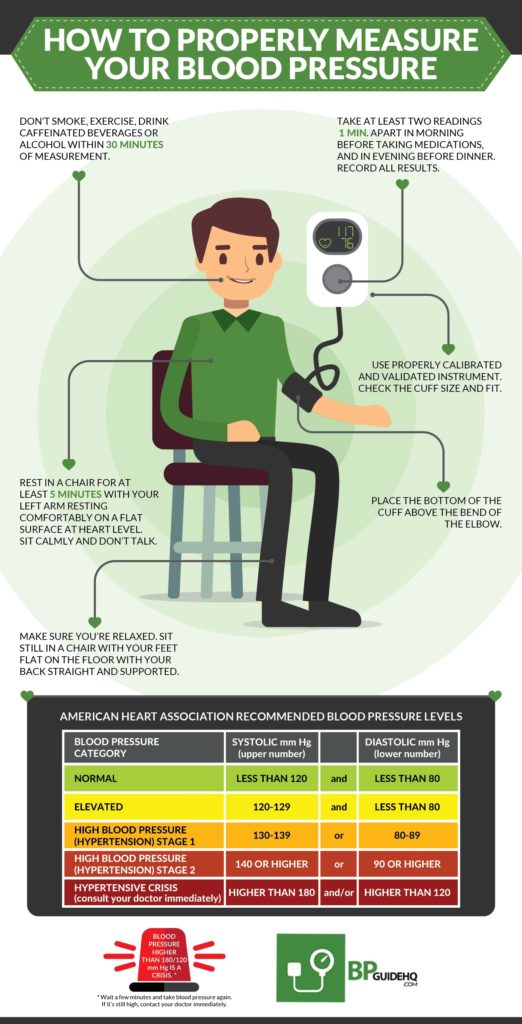 How to Properly Measure Your Blood Pressure - Content Geek