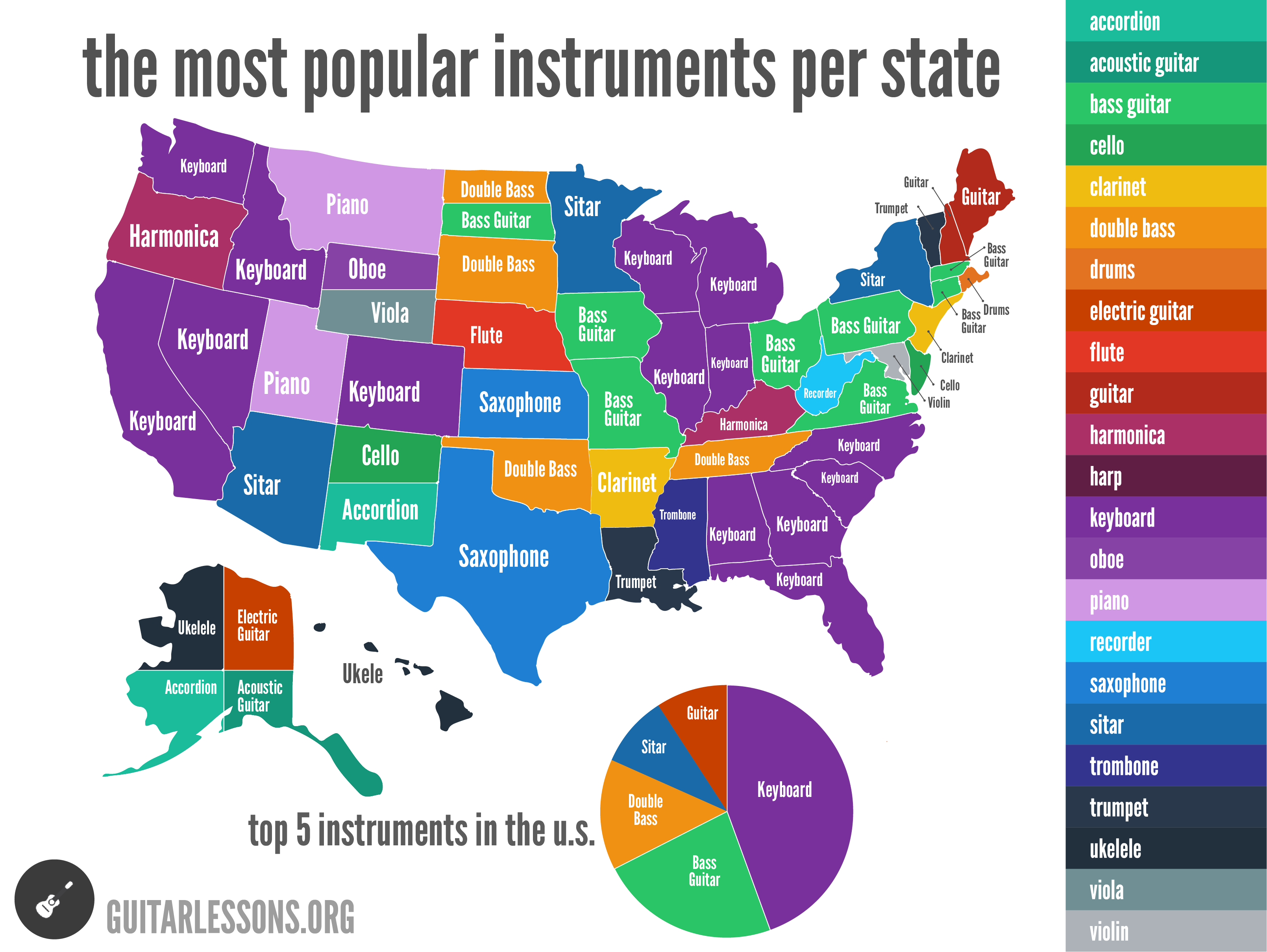 Popular Instruments by State - Geek