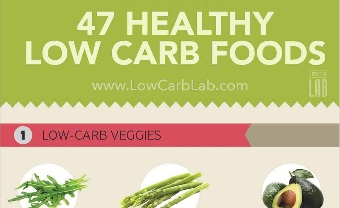 47 Low-Carb Foods - Content Geek